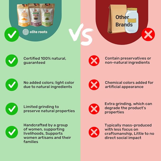 EliteRoots Organic Hibiscus Powder – Natural Care for Hair